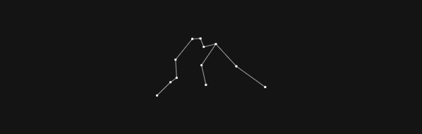 Aquarius Zodiac Sun Sign Constellation