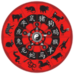 Chinese Zodiac Signs Circle
