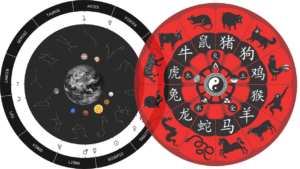 Western European Chinese Astrology