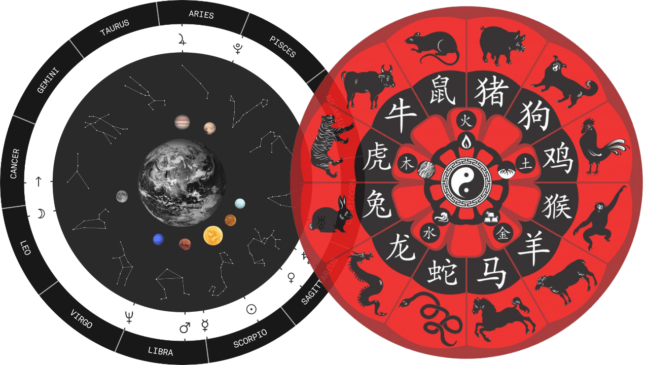 Western European Chinese Astrology